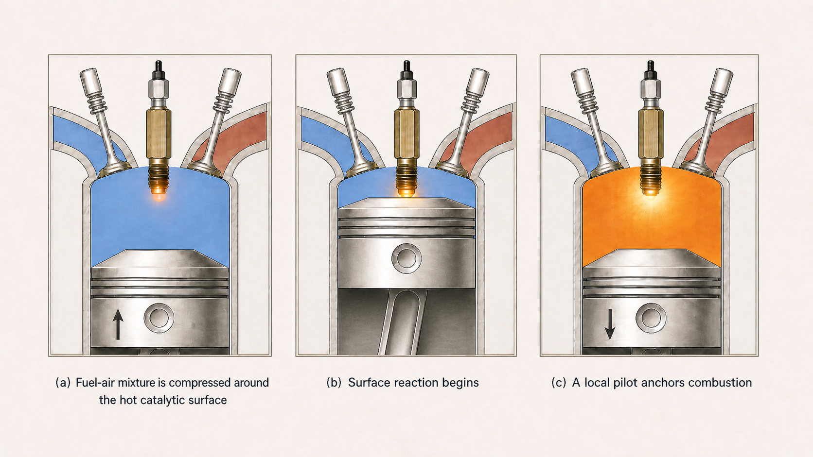 Catalytic ignition core mechanism staged image showing chemically active ignition hardware